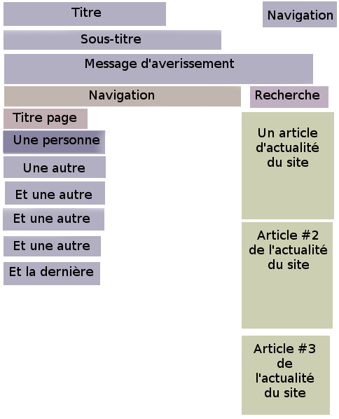 Mockup de la page Équipe.