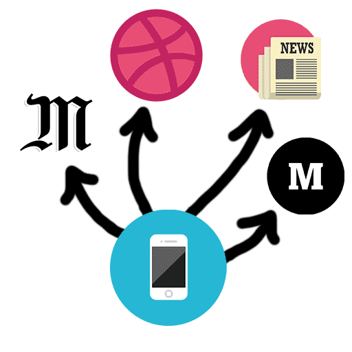 Accès à plusieurs articles de sites différents